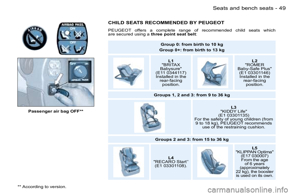 PEUGEOT PARTNER VP 2007  Owners Manual �4�9�S�e�a�t�s� �a�n�d� �b�e�n�c�h� �s�e�a�t�s�-
�P�a�s�s�e�n�g�e�r� �a�i�r� �b�a�g� �O�F�F�*�*
�C�H�I�L�D� �S�E�A�T�S� �R�E�C�O�M�M�E�N�D�E�D� �B�Y� �P�E�U�G�E�O�T
�P�E�U�G�E�O�T�  �o�f�f�e�r�s�  �a�