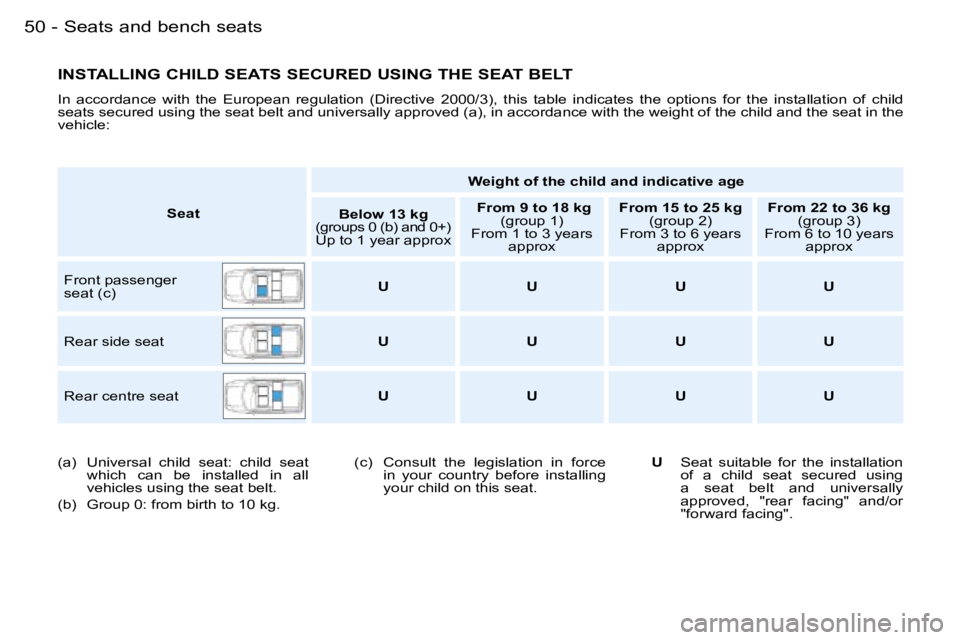 PEUGEOT PARTNER VP 2007  Owners Manual �S�e�a�t�s� �a�n�d� �b�e�n�c�h� �s�e�a�t�s�5�0 �-
�I�N�S�T�A�L�L�I�N�G� �C�H�I�L�D� �S�E�A�T�S� �S�E�C�U�R�E�D� �U�S�I�N�G� �T�H�E� �S�E�A�T� �B�E�L�T
�I�n�  �a�c�c�o�r�d�a�n�c�e�  �w�i�t�h�  �t�h�e� 