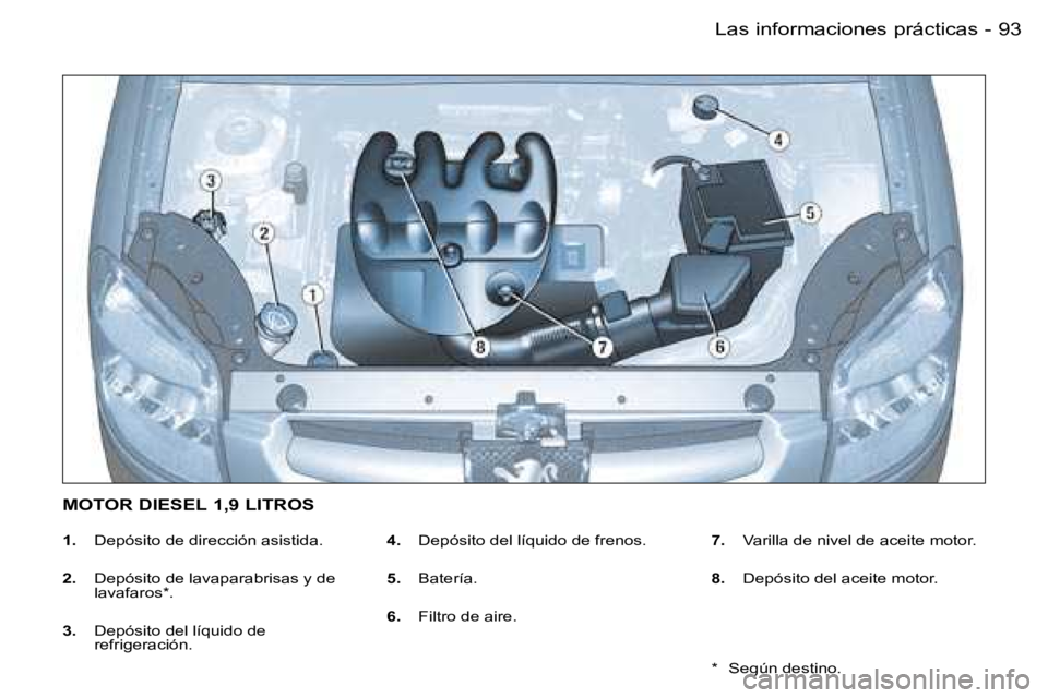 PEUGEOT PARTNER VP 2007  Manual del propietario (in Spanish) �9�3�L�a�s� �i�n�f�o�r�m�a�c�i�o�n�e�s� �p�r�á�c�t�i�c�a�s�-
�1�.�  �D�e�p�ó�s�i�t�o� �d�e� �d�i�r�e�c�c�i�ó�n� �a�s�i�s�t�i�d�a�.
�2�. �  �D�e�p�ó�s�i�t�o� �d�e� �l�a�v�a�p�a�r�a�b�r�i�s�a�s� �y�