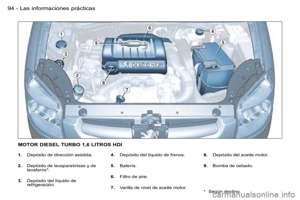 PEUGEOT PARTNER VP 2007  Manual del propietario (in Spanish) �L�a�s� �i�n�f�o�r�m�a�c�i�o�n�e�s� �p�r�á�c�t�i�c�a�s�9�4 �-
�1�.�  �D�e�p�ó�s�i�t�o� �d�e� �d�i�r�e�c�c�i�ó�n� �a�s�i�s�t�i�d�a�.
�2�. �  �D�e�p�ó�s�i�t�o� �d�e� �l�a�v�a�p�a�r�a�b�r�i�s�a�s� �y