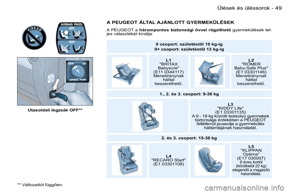 PEUGEOT PARTNER VP 2007  Kezelési útmutató (in Hungarian) �4�9�Ü�l�é�s�e�k� �é�s� �ü�l�é�s�s�o�r�o�k�-
�U�t�a�s�o�l�d�a�l�i� �l�é�g�z�s�á�k� �O�F�F�*�*
�A� �P�E�U�G�E�O�T� �Á�L�T�A�L� �A�J�Á�N�L�O�T�T� �G�Y�E�R�M�E�K�Ü�L�É�S�E�K
�A� �P�E�U�G�E�O�T
