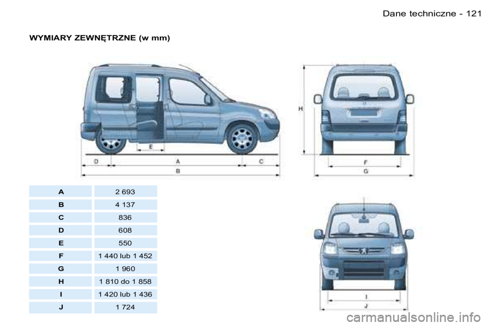 PEUGEOT PARTNER VP 2007  Instrukcja obsługi (in Polish) �1�2�1�D�a�n�e� �t�e�c�h�n�i�c�z�n�e�-
�W�Y�M�I�A�R�Y� �Z�E�W�N	�T�R�Z�N�E� �(�w� �m�m�)
�A�2� �6�9�3
�B �4� �1�3�7
�C �8�3�6
�D �6�0�8
�E �5�5�0
�F �1� �4�4�0� �l�u�b� �1� �4�5�2
�G �1� �9�6�0
�H �1