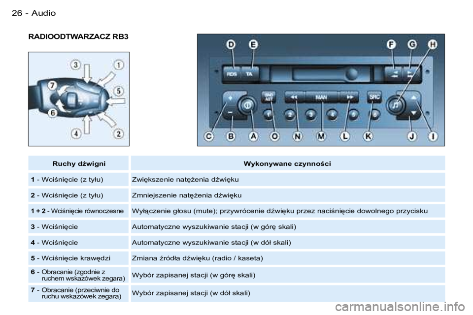 PEUGEOT PARTNER VP 2007  Instrukcja obsługi (in Polish) �A�u�d�i�o�2�6 �-
�R�A�D�I�O�O�D�T�W�A�R�Z�A�C�Z� �R�B�3
�R�u�c�h�y� �dE�w�i�g�n�i�W�y�k�o�n�y�w�a�n�e� �c�z�y�n�n�o�c�i
�1�  �-� �W�c�i;�n�i
�c�i�e� �(�z� �t�y�ł�u�) �Z�w�i
�k�s�z�e�n�i�e� �n�