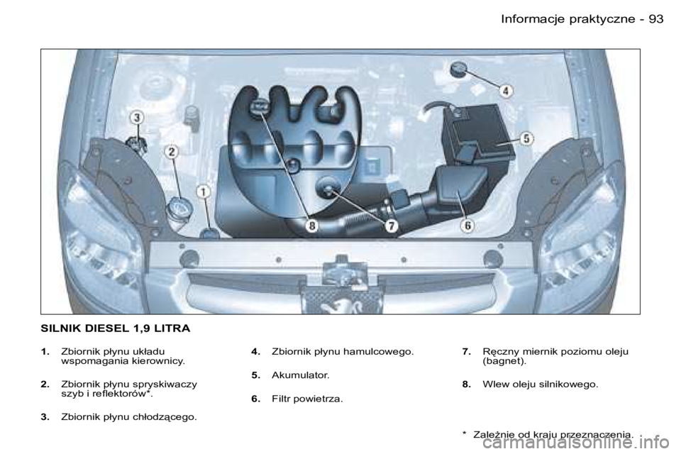 PEUGEOT PARTNER VP 2007  Instrukcja obsługi (in Polish) �9�3�I�n�f�o�r�m�a�c�j�e� �p�r�a�k�t�y�c�z�n�e�-
�1�.�  �Z�b�i�o�r�n�i�k� �p�ł�y�n�u� �u�k�ł�a�d�u� � 
�w�s�p�o�m�a�g�a�n�i�a� �k�i�e�r�o�w�n�i�c�y�.
�2�. �  �Z�b�i�o�r�n�i�k� �p�ł�y�n�u� �s�p�r�y�