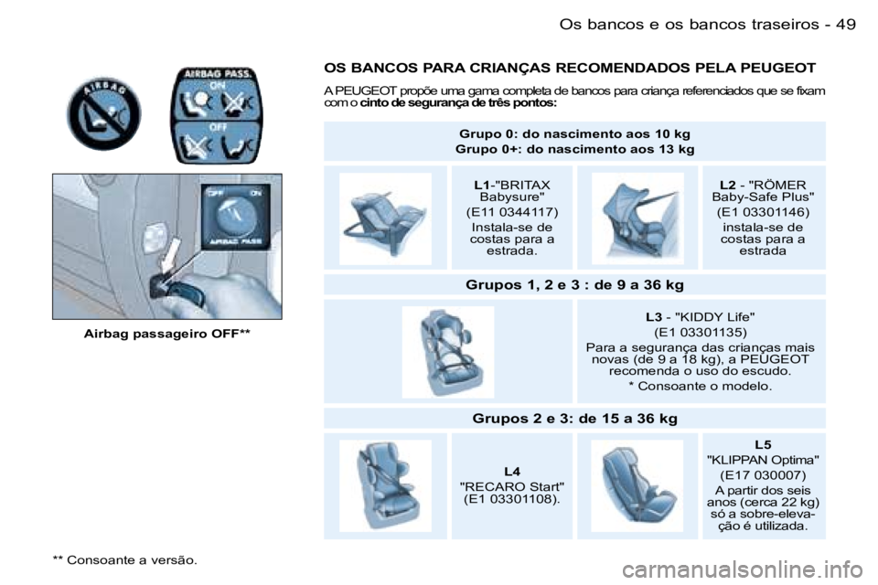 PEUGEOT PARTNER VP 2007  Manual de utilização (in Portuguese) �4�9�O�s� �b�a�n�c�o�s� �e� �o�s� �b�a�n�c�o�s� �t�r�a�s�e�i�r�o�s�-
�A�i�r�b�a�g� �p�a�s�s�a�g�e�i�r�o� �O�F�F�*�*
�O�S� �B�A�N�C�O�S� �P�A�R�A� �C�R�I�A�N�Ç�A�S� �R�E�C�O�M�E�N�D�A�D�O�S� �P�E�L�A�