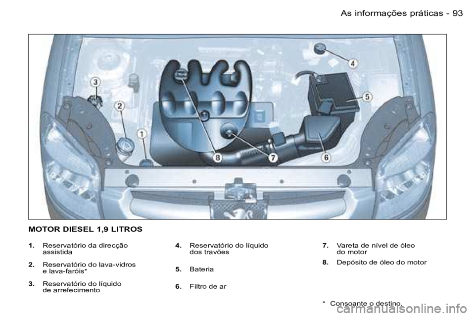 PEUGEOT PARTNER VP 2007  Manual de utilização (in Portuguese) �9�3�A�s� �i�n�f�o�r�m�a�ç�õ�e�s� �p�r�á�t�i�c�a�s�-
�1�.�  �R�e�s�e�r�v�a�t�ó�r�i�o� �d�a� �d�i�r�e�c�ç�ã�o� � 
�a�s�s�i�s�t�i�d�a
�2�. �  �R�e�s�e�r�v�a�t�ó�r�i�o� �d�o� �l�a�v�a�-�v�i�d�r�o�