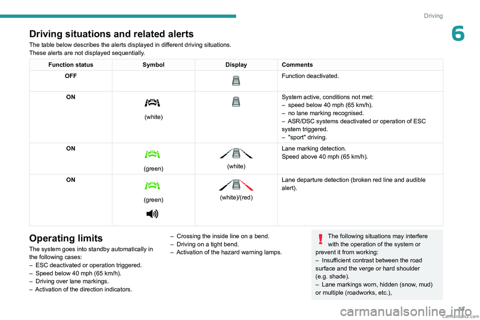 PEUGEOT LANDTREK 2023 Owners Manual 85
Driving
6Driving situations and related alerts
The table below describes the alerts displayed in different driving situations.
These alerts are not displayed sequentially.
Function statusSymbolDisp PEUGEOT LANDTREK 2023 Owners Manual 85
Driving
6Driving situations and related alerts
The table below describes the alerts displayed in different driving situations.
These alerts are not displayed sequentially.
Function statusSymbolDisp