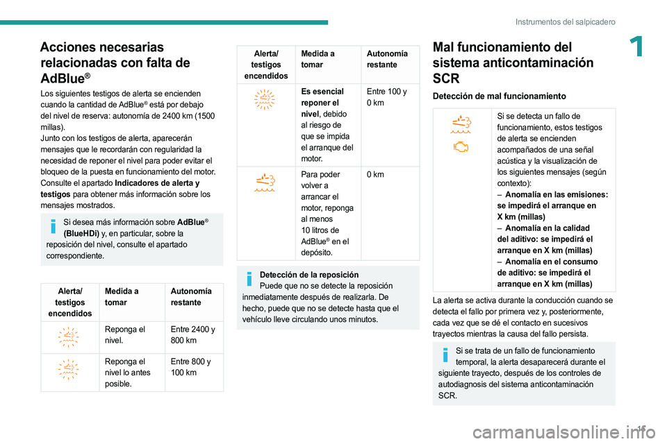 PEUGEOT LANDTREK 2023  Manual del propietario (in Spanish) 15
Instrumentos del salpicadero
1Acciones necesarias relacionadas con falta de 
AdBlue
®
Los siguientes testigos de alerta se encienden 
cuando la cantidad de AdBlue® está por debajo 
del nivel de 