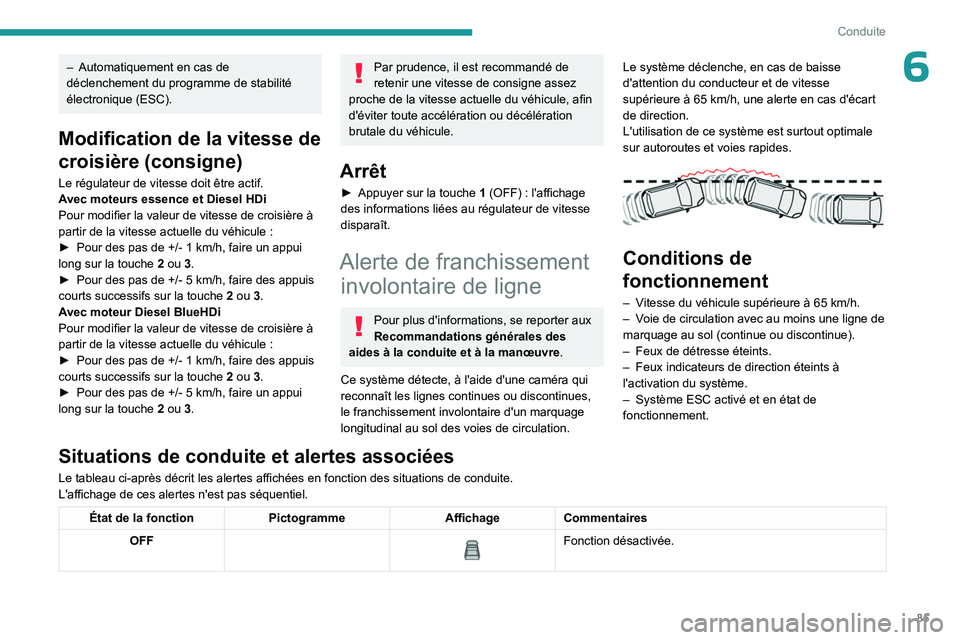 PEUGEOT LANDTREK 2023 Manuel du propriétaire (in French) 85
Conduite
6– Automatiquement en cas de
déclenchement du programme de stabilité
électronique (ESC).
Modification de la vitesse de
croisière (consigne)
Le régulateur de vitesse doit être ac PEUGEOT LANDTREK 2023 Manuel du propriétaire (in French) 85
Conduite
6– Automatiquement en cas de
déclenchement du programme de stabilité
électronique (ESC).
Modification de la vitesse de
croisière (consigne)
Le régulateur de vitesse doit être ac