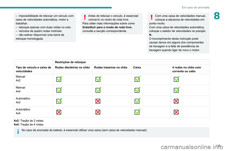 PEUGEOT LANDTREK 2022  Manual de utilização (in Portuguese) 129
Em caso de anomalia
8– impossibilidade de rebocar um veículo com 
caixa de velocidades automática, motor a 
trabalhar
.
–
 
reboque apenas com duas rodas no solo.
–

 
veículos de quatro 