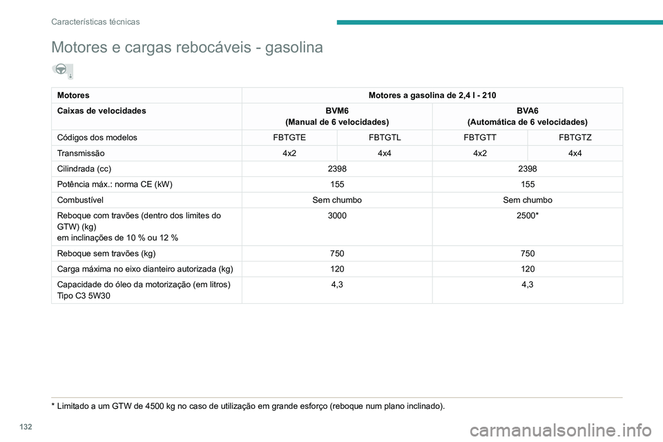 PEUGEOT LANDTREK 2022  Manual de utilização (in Portuguese) 132
Características técnicas
Motores e cargas rebocáveis - diesel
MotoresMotor a diesel de 1,9 T - 150
Caixas de velocidades BVM6
(Manual de 6 velocidades) 
 
BVA6
(Automática de 6 velocidades)
C