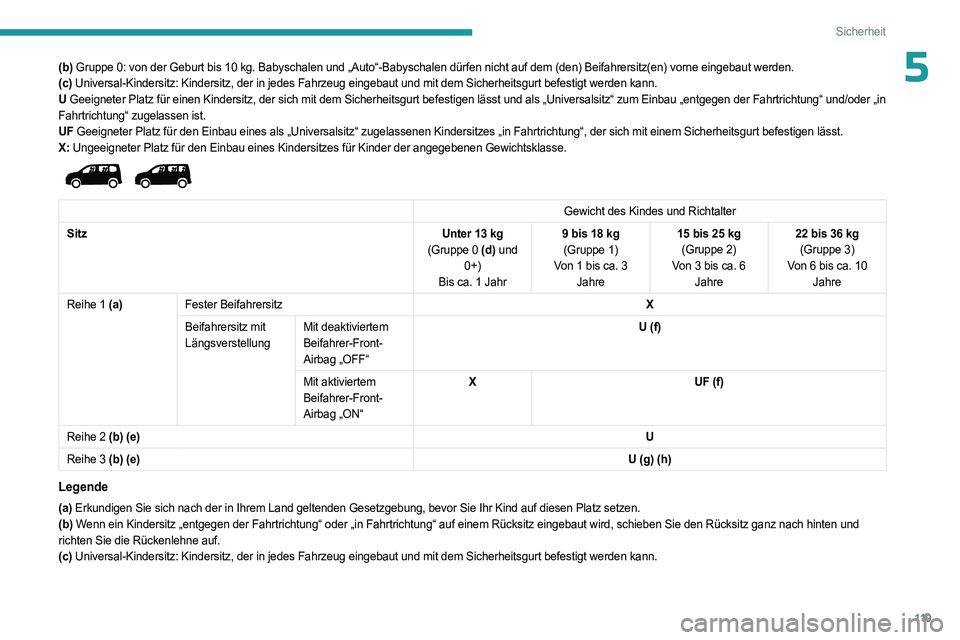 PEUGEOT PARTNER 2022  Betriebsanleitungen (in German) 11 9
Sicherheit
5(b) Gruppe 0: von der Geburt bis 10 kg. Babyschalen und „Auto“-Babyschalen dürfen nicht auf dem (d\
en) Beifahrersitz(en) vorne eingebaut werden.
(c)  Universal-Kindersitz: Kinde