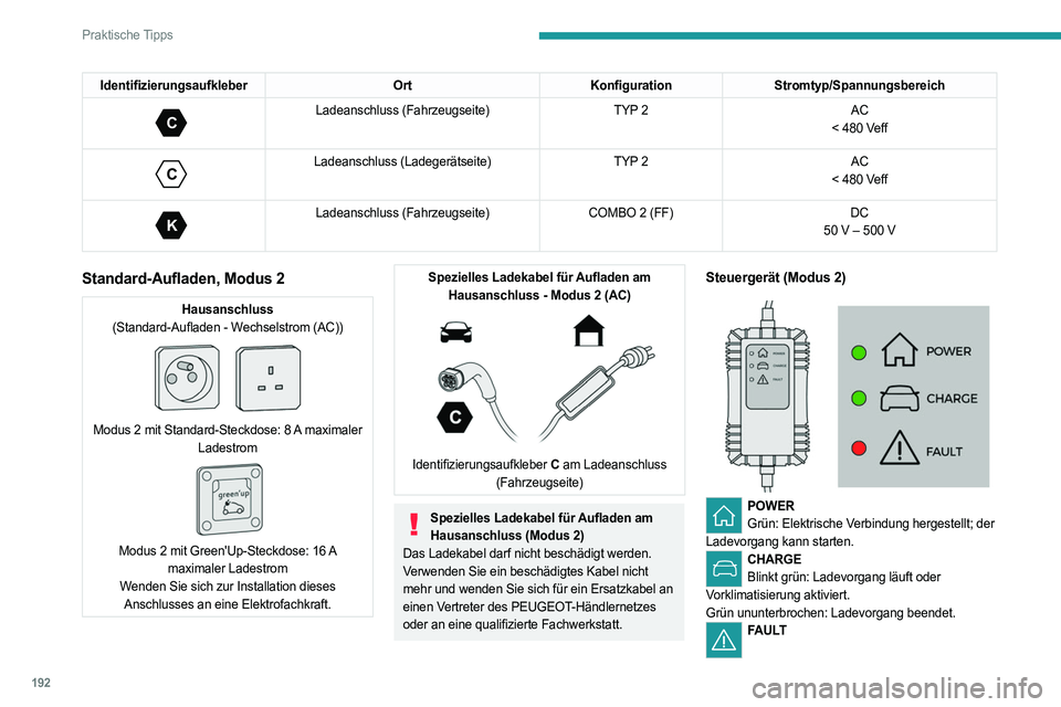 PEUGEOT PARTNER 2022  Betriebsanleitungen (in German) 192
Praktische Tipps
IdentifizierungsaufkleberOrtKonfigurationStromtyp/Spannungsbereich 
C 
Ladeanschluss (Fahrzeugseite) TYP 2AC
< 480 Veff
 
C 
Ladeanschluss (Ladegerätseite) TYP 2AC
< 480 Veff
 
K