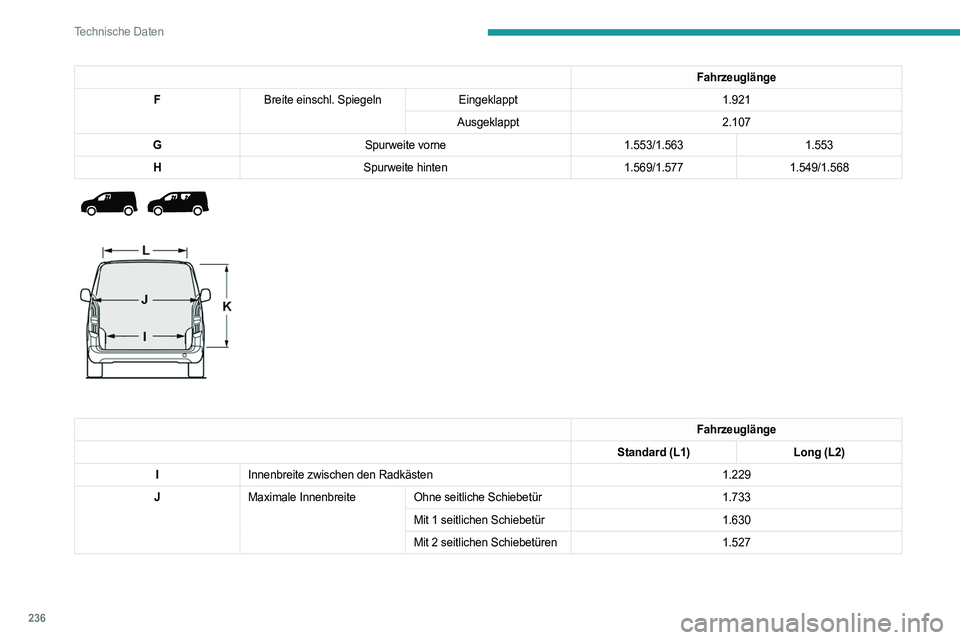 PEUGEOT PARTNER 2022  Betriebsanleitungen (in German) 236
Technische Daten
Fahrzeuglänge
F Breite einschl. Spiegeln Eingeklappt 1.921
Ausgeklappt 2.107
G Spurweite vorne 1.553/1.5631.553
H Spurweite hinten 1.569/1.5771.549/1.568
 
 
 
 
Fahrzeuglänge
S