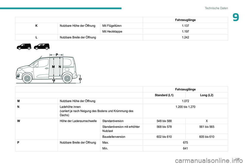 PEUGEOT PARTNER 2022  Betriebsanleitungen (in German) 237
Technische Daten
9Fahrzeuglänge
K Nutzbare Höhe der Öffnung Mit Flügeltüren 1.137
Mit Heckklappe 1.197
L Nutzbare Breite der Öffnung 1.242
 
 
 
 
Fahrzeuglänge
Standard (L1) Long (L2)
M Nu