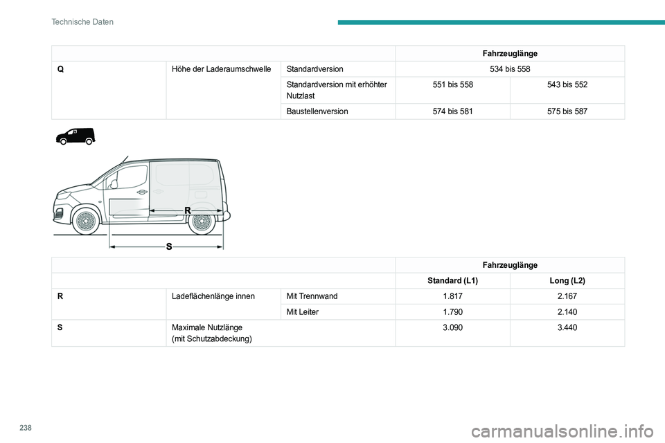 PEUGEOT PARTNER 2022  Betriebsanleitungen (in German) 238
Technische Daten
Fahrzeuglänge
Q Höhe der LaderaumschwelleStandardversion 534 bis 558
Standardversion mit erhöhter 
Nutzlast 551 bis 558
543 bis 552
Baustellenversion 574 bis 581575 bis 587
 
 