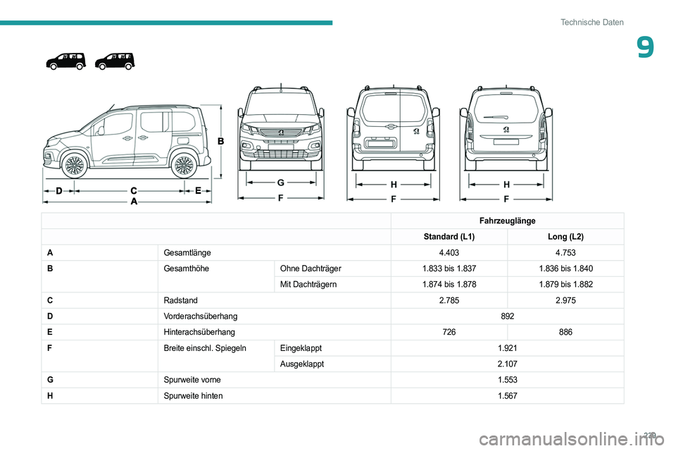 PEUGEOT PARTNER 2022  Betriebsanleitungen (in German) 239
Technische Daten
9 
 
 
 
Fahrzeuglänge
Standard (L1) Long (L2)
A Gesamtlänge 4.4034.753
B GesamthöheOhne Dachträger 1.833 bis 1.8371.836 bis 1.840
Mit Dachträgern 1.874 bis 1.8781.879 bis 1.