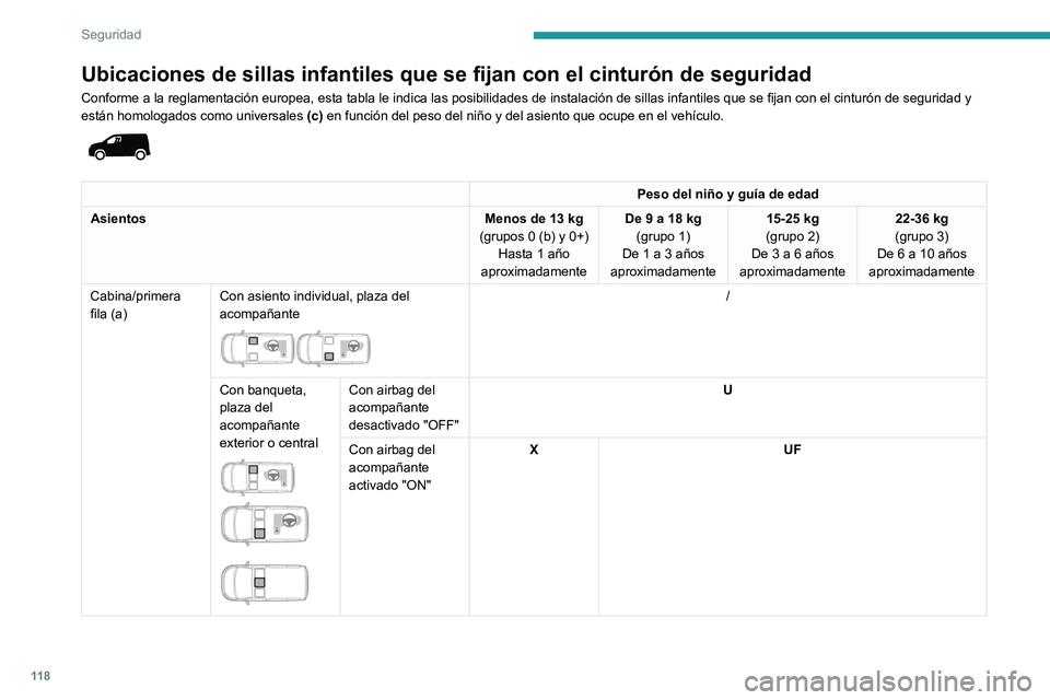 PEUGEOT PARTNER 2022  Manual del propietario (in Spanish) 11 8
Seguridad
Ubicaciones de sillas infantiles que se fijan con el cinturón de seguridad
Conforme a la reglamentación europea, esta tabla le indica las posibilidades de instalación de sillas infan