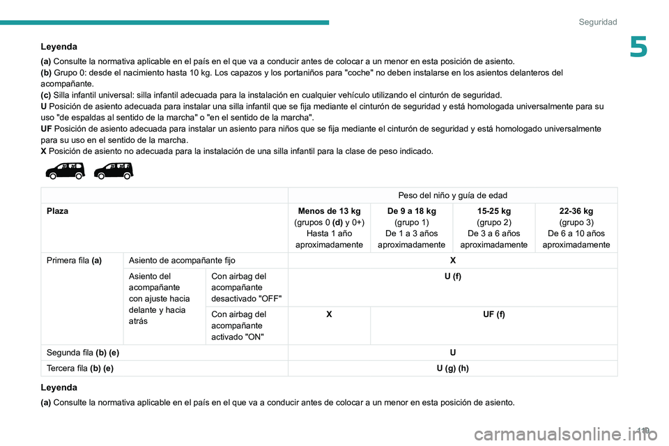 PEUGEOT PARTNER 2022  Manual del propietario (in Spanish) 11 9
Seguridad
5Leyenda
(a) Consulte la normativa aplicable en el país en el que va a conducir a\
ntes de colocar a un menor en esta posición de asiento.
(b) Grupo 0: desde el nacimiento hasta 10  k