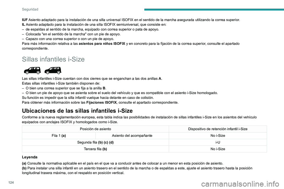 PEUGEOT PARTNER 2022  Manual del propietario (in Spanish) 124
Seguridad
IUF Asiento adaptado para la instalación de una silla universal ISOFIX en\
 el sentido de la marcha asegurada utilizando la correa superior.
IL Asiento adaptado para la instalación de 