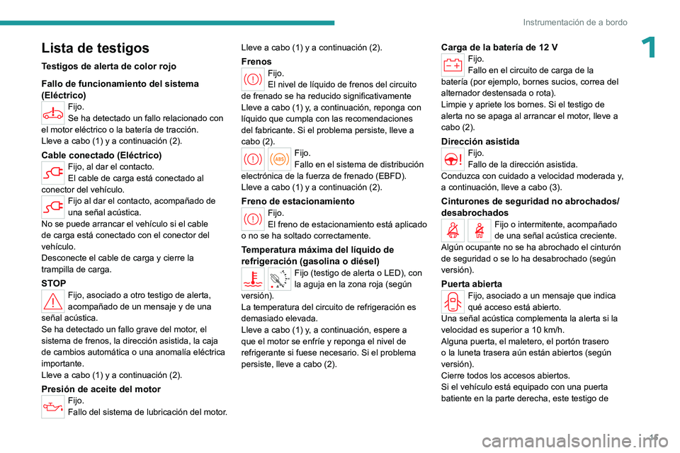 PEUGEOT PARTNER 2022  Manual del propietario (in Spanish) 15
Instrumentación de a bordo
1Lista de testigos
Testigos de alerta de color rojo
Fallo de funcionamiento del sistema 
(Eléctrico)
Fijo.
Se ha detectado un fallo relacionado con 
el motor eléctrico