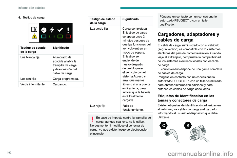 PEUGEOT PARTNER 2022  Manual del propietario (in Spanish) 192
Información práctica
4.Testigo de carga 
 
Testigo de estado 
de la carga Significado
Luz blanca fija Alumbrado de 
acogida al abrir la 
trampilla de carga 
y desconexión del 
cable de carga.
L