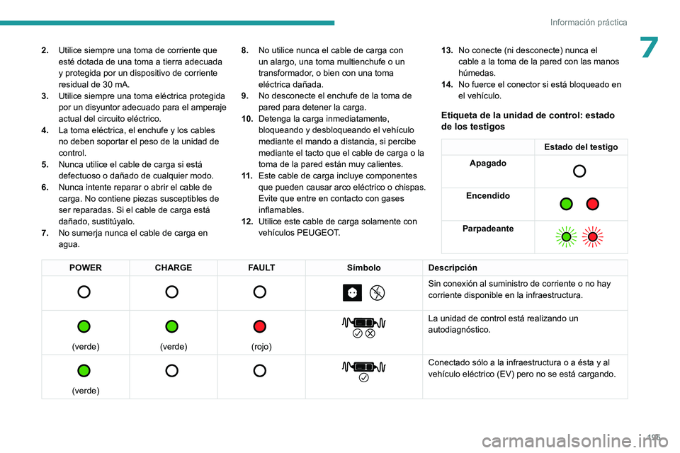 PEUGEOT PARTNER 2022  Manual del propietario (in Spanish) 195
Información práctica
72.Utilice siempre una toma de corriente que 
esté dotada de una toma a tierra adecuada 
y protegida por un dispositivo de corriente 
residual de 30 mA.
3. Utilice siempre 