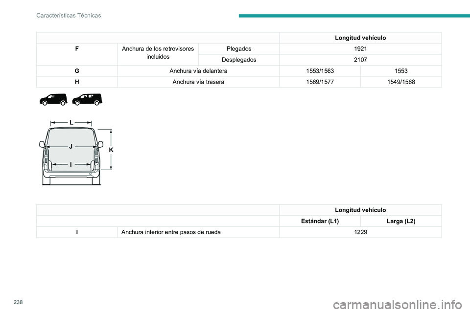 PEUGEOT PARTNER 2022  Manual del propietario (in Spanish) 238
Características Técnicas
Longitud vehículo
F Anchura de los retrovisores 
incluidos Plegados
1921
Desplegados 2107
G Anchura vía delantera 1553/15631553
H Anchura vía trasera 1569/15771549/15