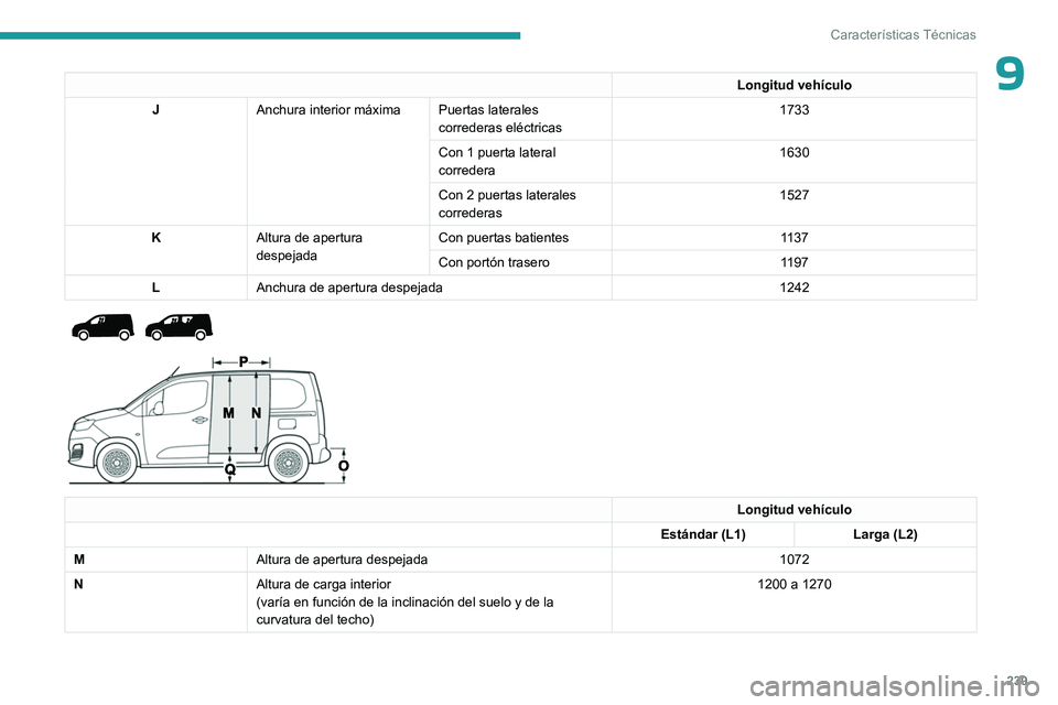 PEUGEOT PARTNER 2022  Manual del propietario (in Spanish) 239
Características Técnicas
9Longitud vehículo
J Anchura interior máxima Puertas laterales 
correderas eléctricas 1733
Con 1 puerta lateral 
corredera 1630
Con 2 puertas laterales 
correderas 15