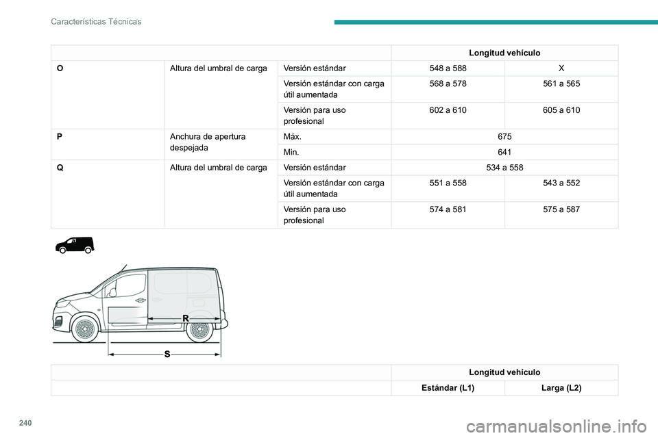 PEUGEOT PARTNER 2022  Manual del propietario (in Spanish) 240
Características Técnicas
Longitud vehículoO
Altura del umbral de carga Versión estándar
548 a 588X
Versión estándar con carga 
útil aumentada 568 a 578
561 a 565
Versión para uso 
profesi