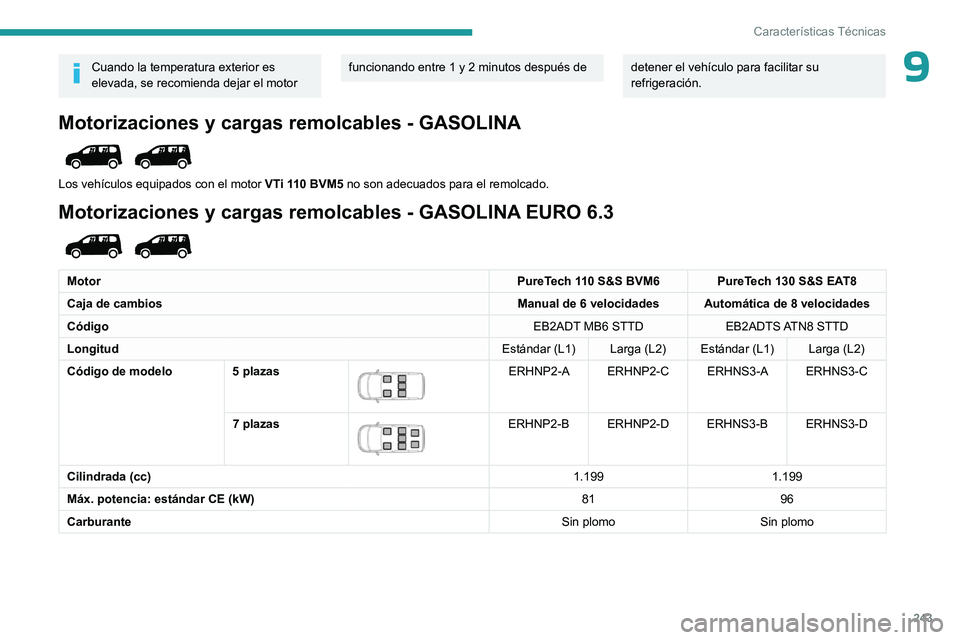 PEUGEOT PARTNER 2022  Manual del propietario (in Spanish) 243
Características Técnicas
9Cuando la temperatura exterior es 
elevada, se recomienda dejar el motor funcionando entre 1 y 2 minutos después de detener el vehículo para facilitar su 
refrigeraci