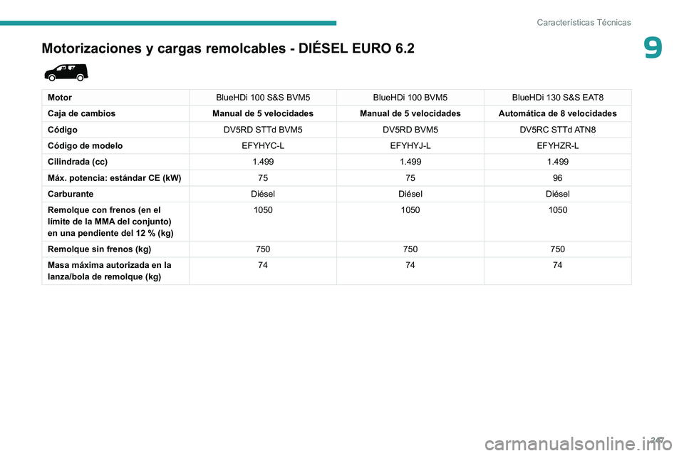 PEUGEOT PARTNER 2022  Manual del propietario (in Spanish) 247
Características Técnicas
9Motorizaciones y cargas remolcables - DIÉSEL EURO 6.2 
 
MotorBlueHDi 100 S&S BVM5BlueHDi 100 BVM5BlueHDi 130 S&S EAT8
Caja de cambios Manual de 5 velocidadesManual de
