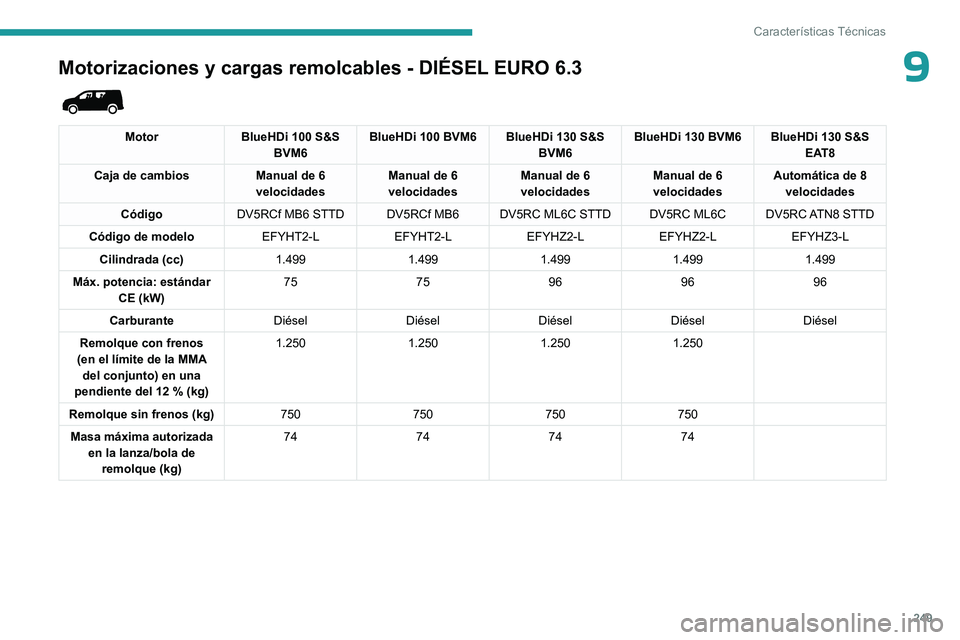 PEUGEOT PARTNER 2022  Manual del propietario (in Spanish) 249
Características Técnicas
9Motorizaciones y cargas remolcables - DIÉSEL EURO 6.3 
 
MotorBlueHDi 100 S&S 
BVM6 BlueHDi 100 BVM6 BlueHDi 130 S&S 
BVM6BlueHDi 130 BVM6 BlueHDi 130 S&S 
EAT8
Caja d