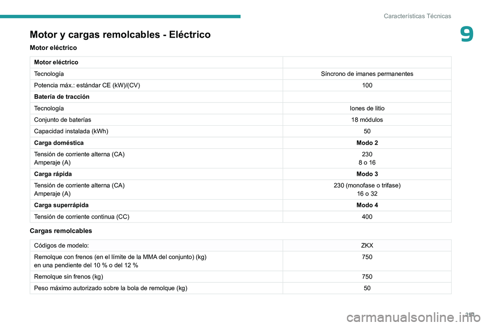 PEUGEOT PARTNER 2022  Manual del propietario (in Spanish) 251
Características Técnicas
9Motor y cargas remolcables - Eléctrico
Motor eléctrico
Motor eléctrico
TecnologíaSíncrono de imanes permanentes
Potencia máx.: estándar CE (kW)/(CV) 100
Batería