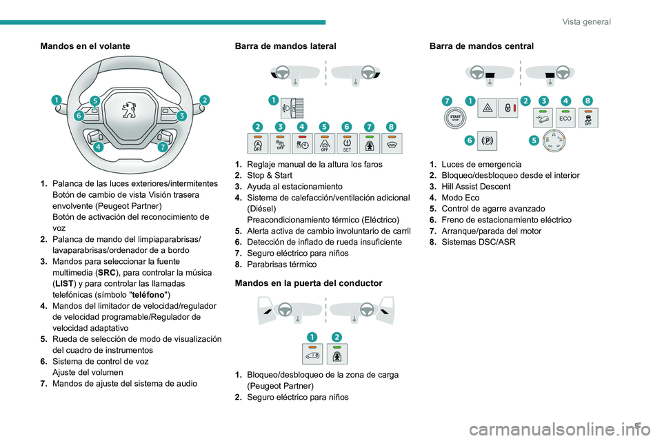 PEUGEOT PARTNER 2022 Manual del propietario (in Spanish) 5
Vista general
Mandos en el volante
1.Palanca de las luces exteriores/intermitentes
Botón de cambio de vista Visión trasera
envolvente (Peugeot Partner)
Botón de activación del reconocimiento de PEUGEOT PARTNER 2022 Manual del propietario (in Spanish) 5
Vista general
Mandos en el volante
1.Palanca de las luces exteriores/intermitentes
Botón de cambio de vista Visión trasera
envolvente (Peugeot Partner)
Botón de activación del reconocimiento de