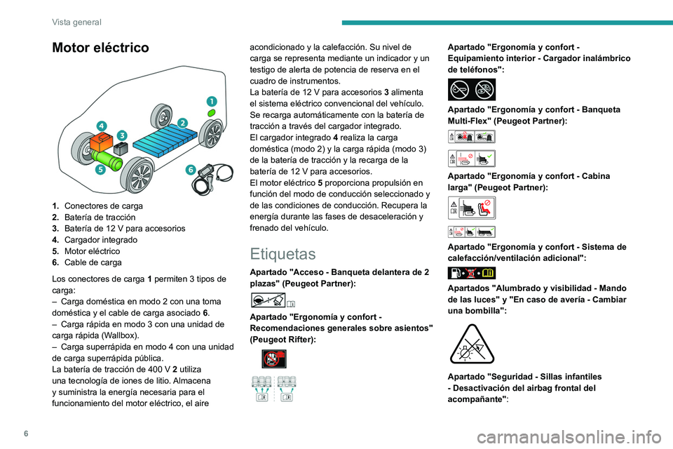 PEUGEOT PARTNER 2022 Manual del propietario (in Spanish) 6
Vista general
Motor eléctrico
1.Conectores de carga
2. Batería de tracción
3. Batería de 12
V para accesorios
4. Cargador integrado
5. Motor eléctrico
6. Cable de carga
Los conectores de c PEUGEOT PARTNER 2022 Manual del propietario (in Spanish) 6
Vista general
Motor eléctrico
1.Conectores de carga
2. Batería de tracción
3. Batería de 12
V para accesorios
4. Cargador integrado
5. Motor eléctrico
6. Cable de carga
Los conectores de c