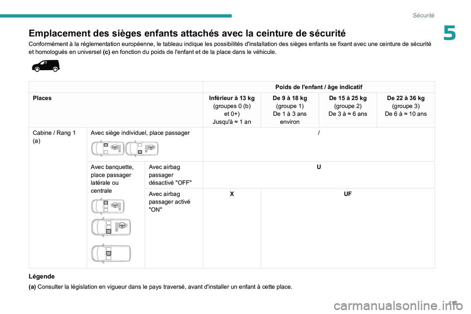 PEUGEOT PARTNER 2022  Manuel du propriétaire (in French) 11 5
Sécurité
5Emplacement des sièges enfants attachés avec la ceinture de sécurité
Conformément à la réglementation européenne, le tableau indique les possibilités d'installation des s