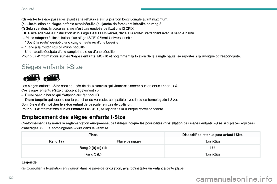 PEUGEOT PARTNER 2022 Manuel du propriétaire (in French) 120
Sécurité
(d) Régler le siège passager avant sans rehausse sur la position long\
itudinale avant maximum.
(e) L'installation de sièges enfants avec béquille (ou jambe de forc\
e) est inte PEUGEOT PARTNER 2022 Manuel du propriétaire (in French) 120
Sécurité
(d) Régler le siège passager avant sans rehausse sur la position long\
itudinale avant maximum.
(e) L'installation de sièges enfants avec béquille (ou jambe de forc\
e) est inte