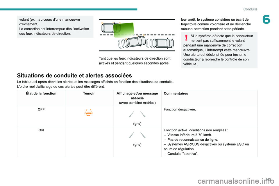 PEUGEOT PARTNER 2022  Manuel du propriétaire (in French) 163
Conduite
6volant (ex. : au cours d'une manoeuvre 
d'évitement).
La correction est interrompue dès l'activation 
des feux indicateurs de direction.
 
 
Tant que les feux indicateurs d