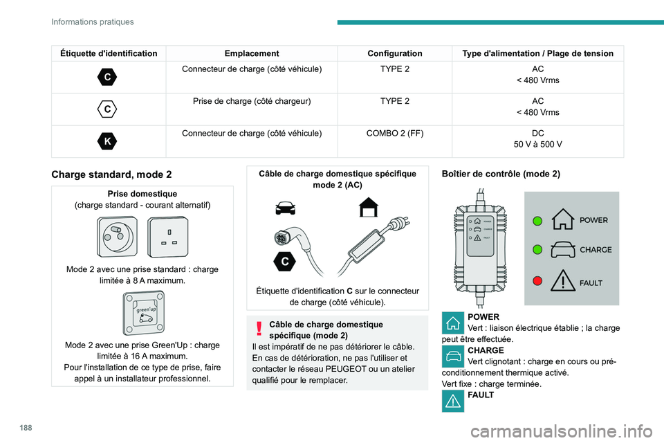 PEUGEOT PARTNER 2022 Manuel du propriétaire (in French) 188
Informations pratiques
Étiquette d'identificationEmplacementConfiguration Type d'alimentation / Plage de tension
C
Connecteur de charge (côté véhicule)TYPE 2AC
< 480 Vrms
C
Pris PEUGEOT PARTNER 2022 Manuel du propriétaire (in French) 188
Informations pratiques
Étiquette d'identificationEmplacementConfiguration Type d'alimentation / Plage de tension
C
Connecteur de charge (côté véhicule)TYPE 2AC
< 480 Vrms
C
Pris