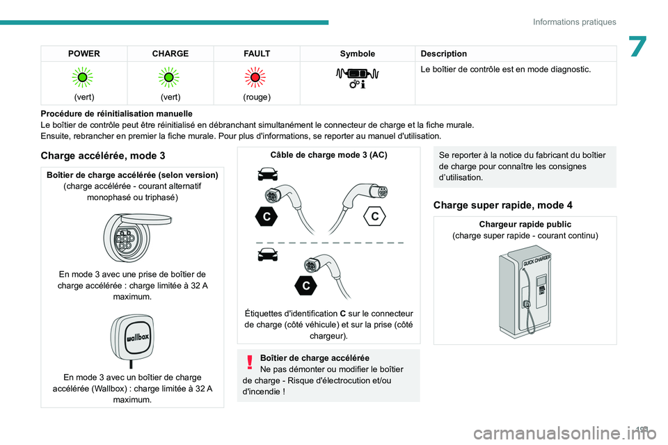 PEUGEOT PARTNER 2022 Manuel du propriétaire (in French) 191
Informations pratiques
7POWERCHARGE FAULT SymboleDescription
(vert)
(vert)
(rouge)
Le boîtier de contrôle est en mode diagnostic.
Procédure de réinitialisation manuelle
Le boît PEUGEOT PARTNER 2022 Manuel du propriétaire (in French) 191
Informations pratiques
7POWERCHARGE FAULT SymboleDescription
(vert)
(vert)
(rouge)
Le boîtier de contrôle est en mode diagnostic.
Procédure de réinitialisation manuelle
Le boît