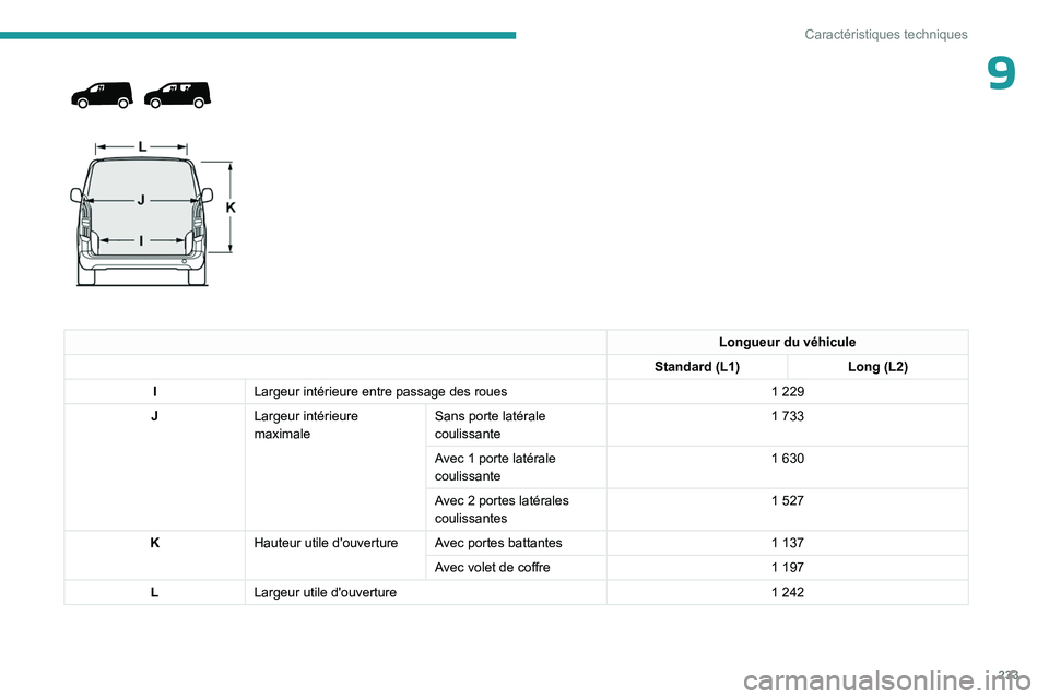 PEUGEOT PARTNER 2022  Manuel du propriétaire (in French) 233
Caractéristiques techniques
9 
 
 
 
Longueur du véhicule
Standard (L1) Long (L2)
I Largeur intérieure entre passage des roues 1
  229
J Largeur intérieure 
maximale Sans porte latérale 
coul