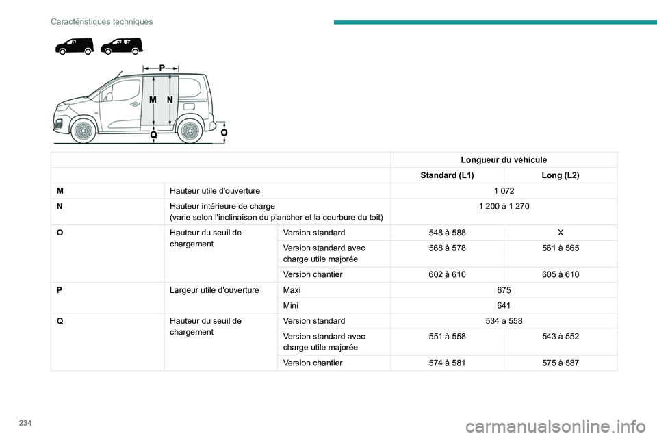 PEUGEOT PARTNER 2022  Manuel du propriétaire (in French) 234
Caractéristiques techniques
 
 
 
Longueur du véhicule
Standard (L1) Long (L2)
M Hauteur utile d'ouverture 1
  072
N Hauteur intérieure de charge
(varie selon l'inclinaison du plancher 