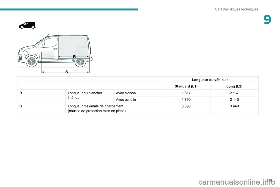 PEUGEOT PARTNER 2022  Manuel du propriétaire (in French) 235
Caractéristiques techniques
9 
 
 
 
Longueur du véhicule
Standard (L1) Long (L2)
R Longueur du plancher 
intérieurAvec cloison
1
 
817 2
  167
Avec échelle 1
 
790 2
  140
S Longueur maximale