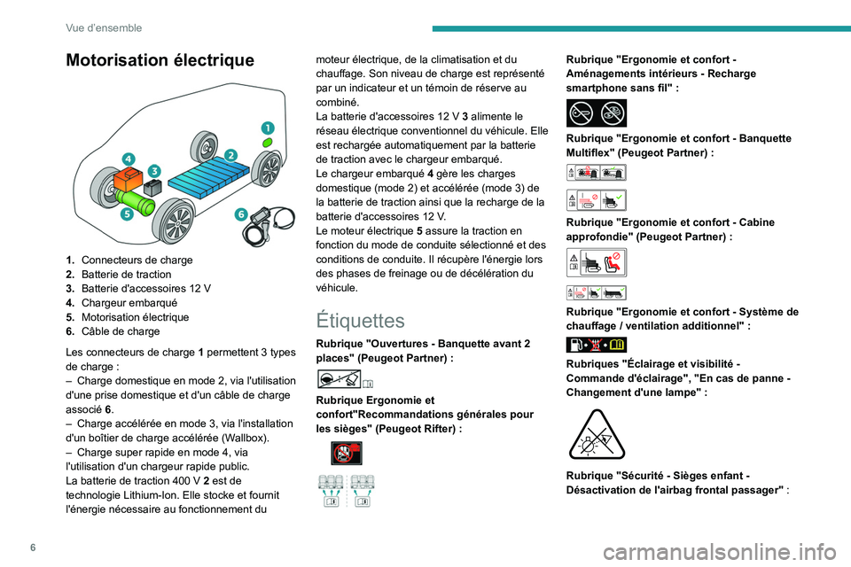 PEUGEOT PARTNER 2022 Manuel du propriétaire (in French) 6
Vue d’ensemble
Motorisation électrique
1.Connecteurs de charge
2. Batterie de traction
3. Batterie d'accessoires 12
V
4. Chargeur embarqué
5. Motorisation électrique
6. Câble de charg PEUGEOT PARTNER 2022 Manuel du propriétaire (in French) 6
Vue d’ensemble
Motorisation électrique
1.Connecteurs de charge
2. Batterie de traction
3. Batterie d'accessoires 12
V
4. Chargeur embarqué
5. Motorisation électrique
6. Câble de charg