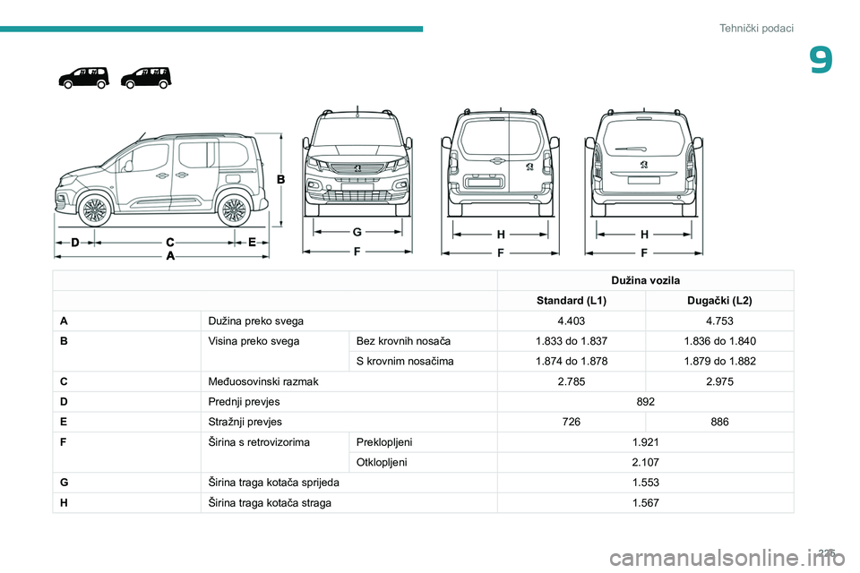 PEUGEOT PARTNER 2022  Upute Za Rukovanje (in Croatian) 225
Tehnički podaci
9 
 
 
 
Dužina vozila
Standard (L1) Dugački (L2)
A Dužina preko svega 4.4034.753
B Visina preko svegaBez krovnih nosača 1.833 do 1.8371.836 do 1.840
S krovnim nosačima 1.874