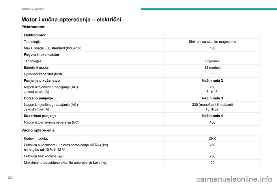 PEUGEOT PARTNER 2022  Upute Za Rukovanje (in Croatian) 234
Tehnički podaci
Motor i vučna opterećenja – električni
Elektromotor
Elektromotor
TehnologijaSinkroni sa stalnim magnetima
Maks. snaga: EC standard (kW)/(KS) 100
Pogonski akumulator
Tehnologi