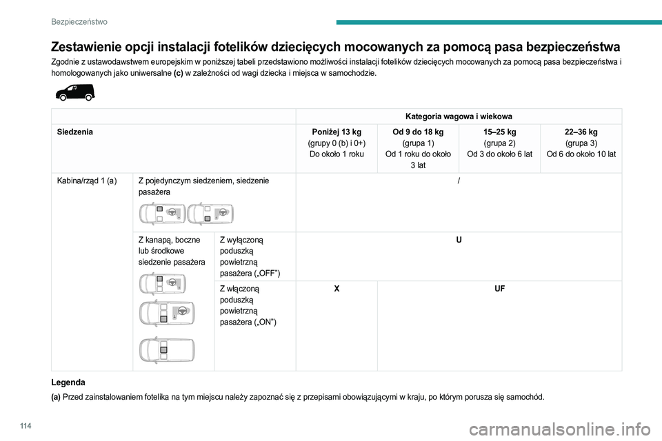 PEUGEOT PARTNER 2022  Instrukcja obsługi (in Polish) 11 4
Bezpieczeństwo
Zestawienie opcji instalacji fotelików dziecięcych mocowanych za pomocą pasa bezpieczeństwa
Zgodnie z ustawodawstwem europejskim w poniższej tabeli przedstawiono możliwości