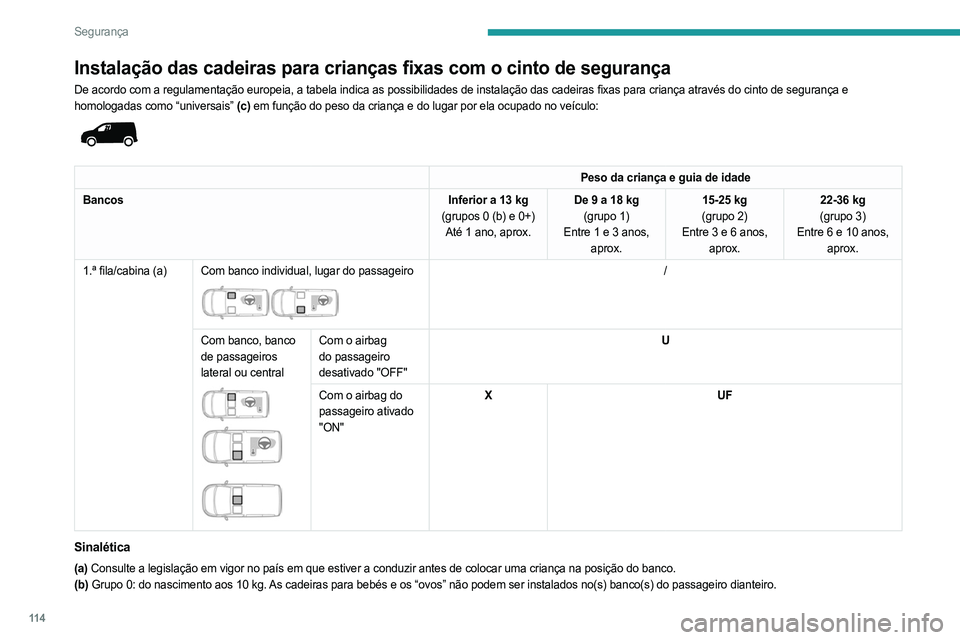 PEUGEOT PARTNER 2022  Manual de utilização (in Portuguese) 11 4
Segurança
Instalação das cadeiras para crianças fixas com o cinto de segurança
De acordo com a regulamentação europeia, a tabela indica as possibilidades de instalação das cadeiras fixas