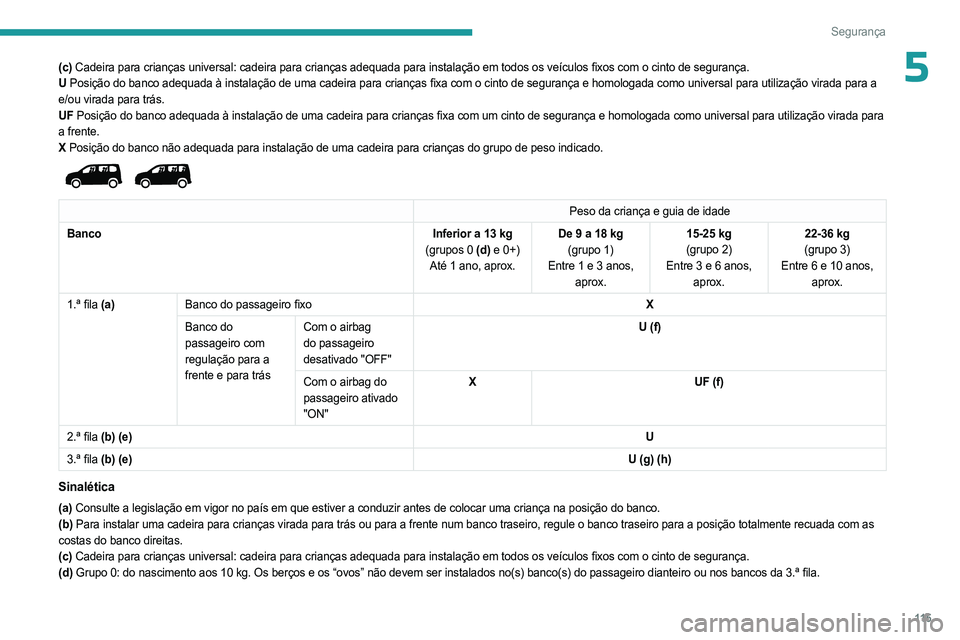 PEUGEOT PARTNER 2022  Manual de utilização (in Portuguese) 11 5
Segurança
5(c) Cadeira para crianças universal: cadeira para crianças adequada para instalação em todos os veículos fixos com o cinto de segurança.
U Posição do banco adequada à instala